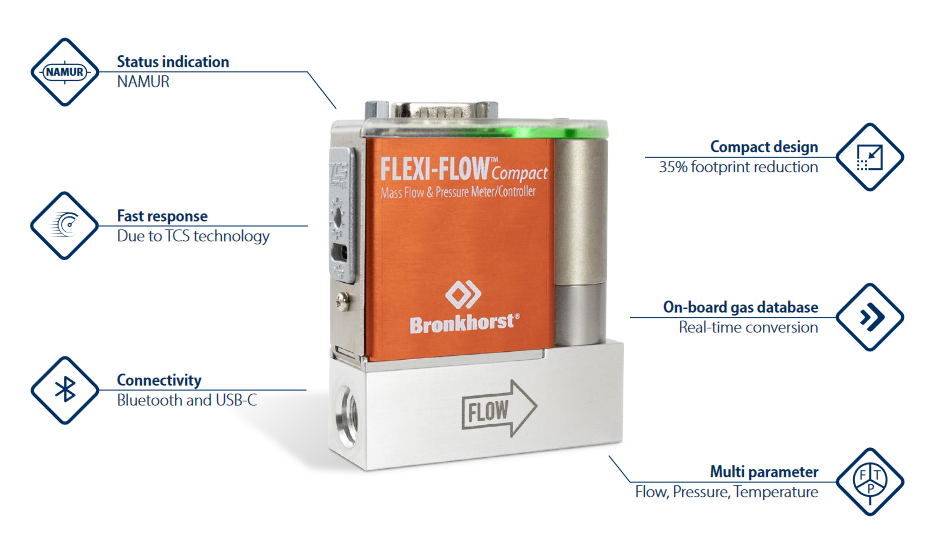 FLEXI-FLOW Compact Facts